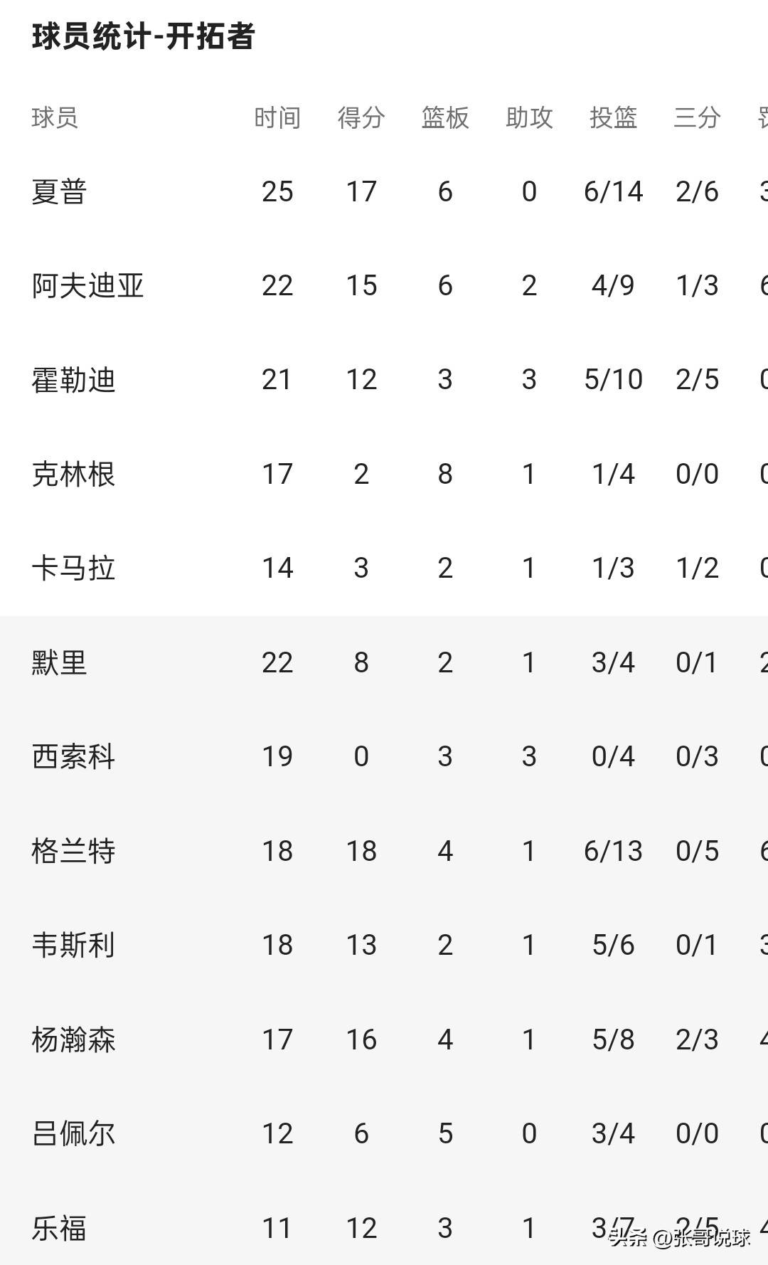 jiuyougame-CBA常规赛赛程吃紧，波特兰开拓者冲刺阶段回应争议，底气十足，团队化学反应显著的简单介绍